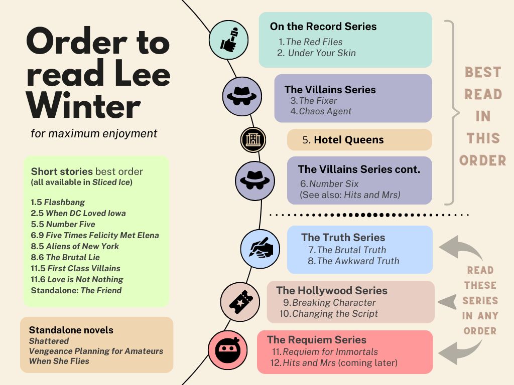 The order to read Lee Winter books for maximum enjoyment